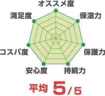 平均5点満点中5点
